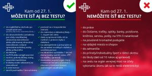 Obmedzenia od 27.januára 2021
